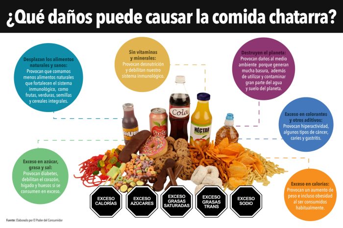 Repaso de comida y salud quiz