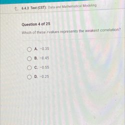 Which of these r-values represents the weakest correlation