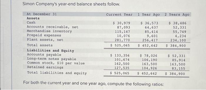 Year balance end sheets follow simon company accounts assets receivable december years payable expenses total earnings cash solved value equity