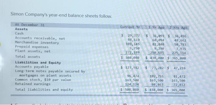 Express the balance sheets in common size percents