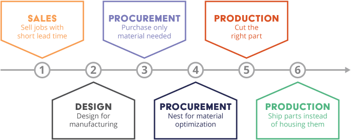 How does just-in-time jit relate to total quality management tqm